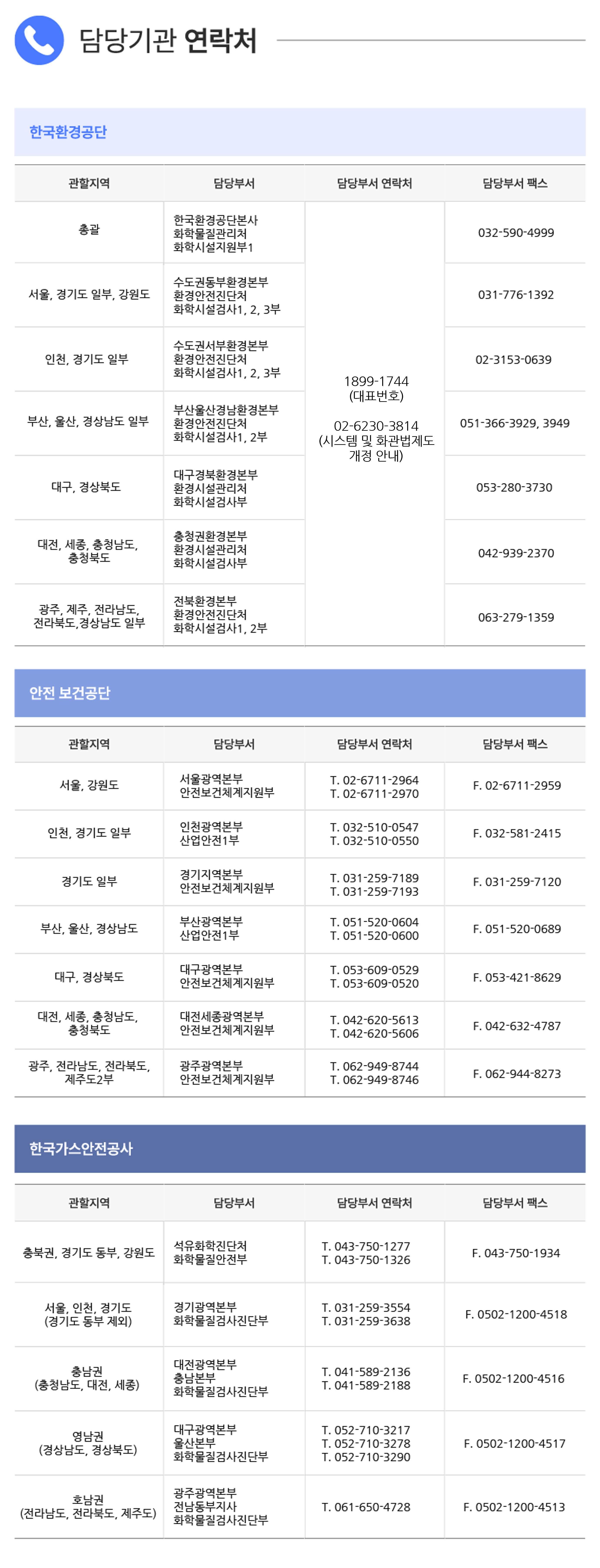 관련기관문의처