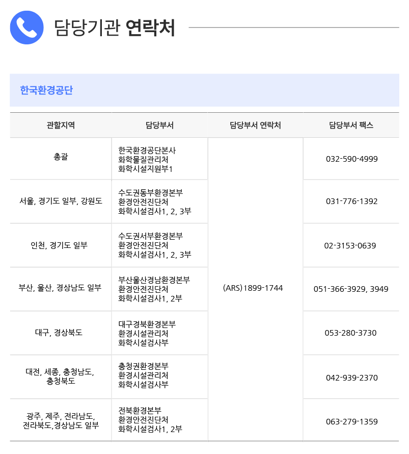 관련기관문의처